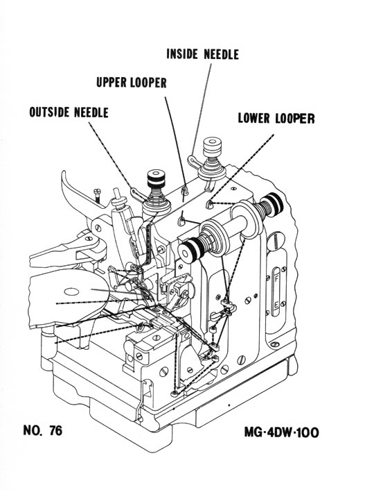 Merrow Machine Thread Alexander Dyer | Manuals
